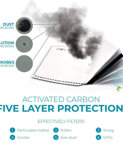 Activated Carbon Filters PM2.5 - 5 layers - 10 pcs - Libiyi