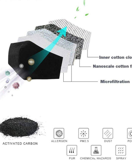 Reusable Face Mask For Excellent Breathability & Extra Comfort - Libiyi